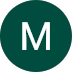 MODUPE AKINBOLAJI
